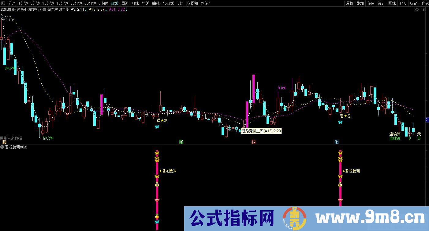 通达信金【潜龙腾渊】副图/选股公式 异动捉妖 源码分享 贴图