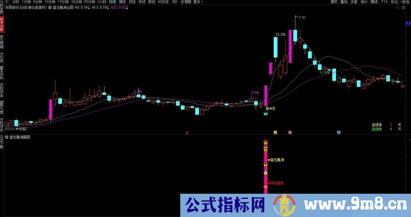通达信金【潜龙腾渊】副图/选股公式 异动捉妖 源码分享 贴图