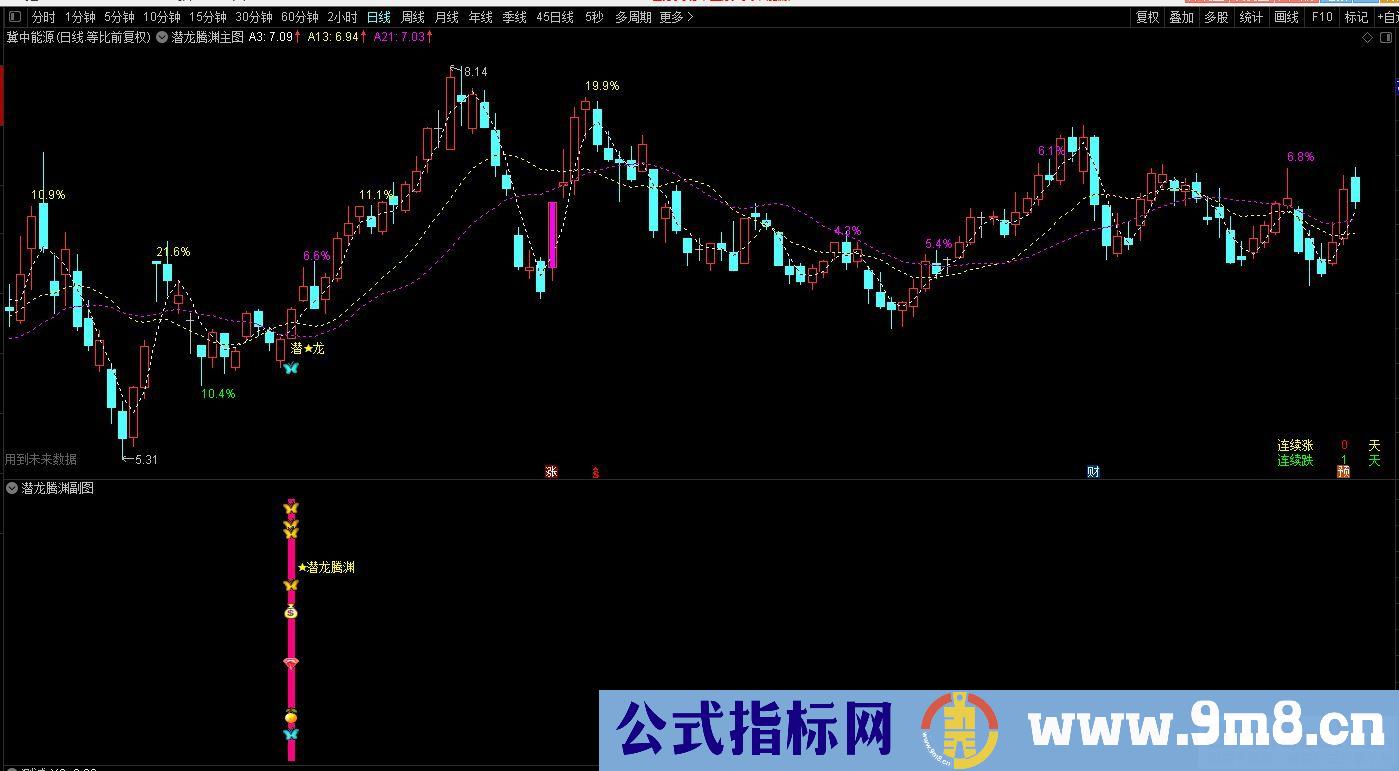 通达信金【潜龙腾渊】副图/选股公式 异动捉妖 源码分享 贴图