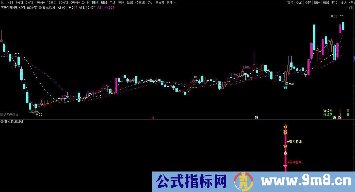 通达信金【潜龙腾渊】副图/选股公式 异动捉妖 源码分享 贴图