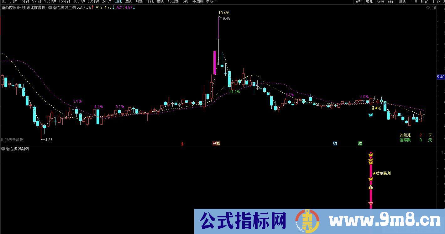 通达信金【潜龙腾渊】副图/选股公式 异动捉妖 源码分享 贴图