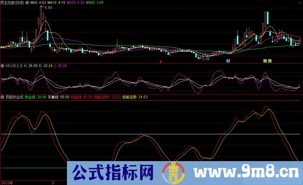 通达信顶底安全线副图指标 九毛八公式指标网