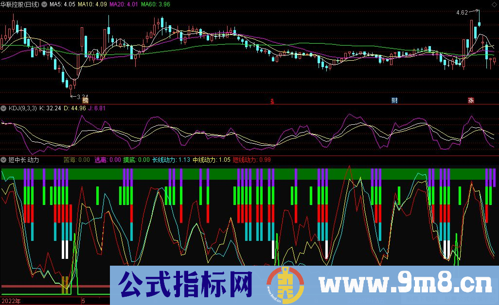 通达信短中长动力副图指标 源码 贴图