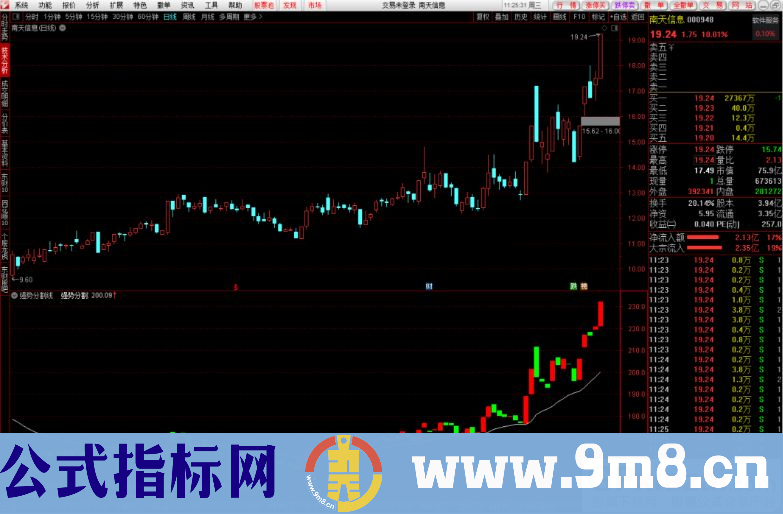 通达信强势分割线副图指标 一根线知强弱 源码 贴图