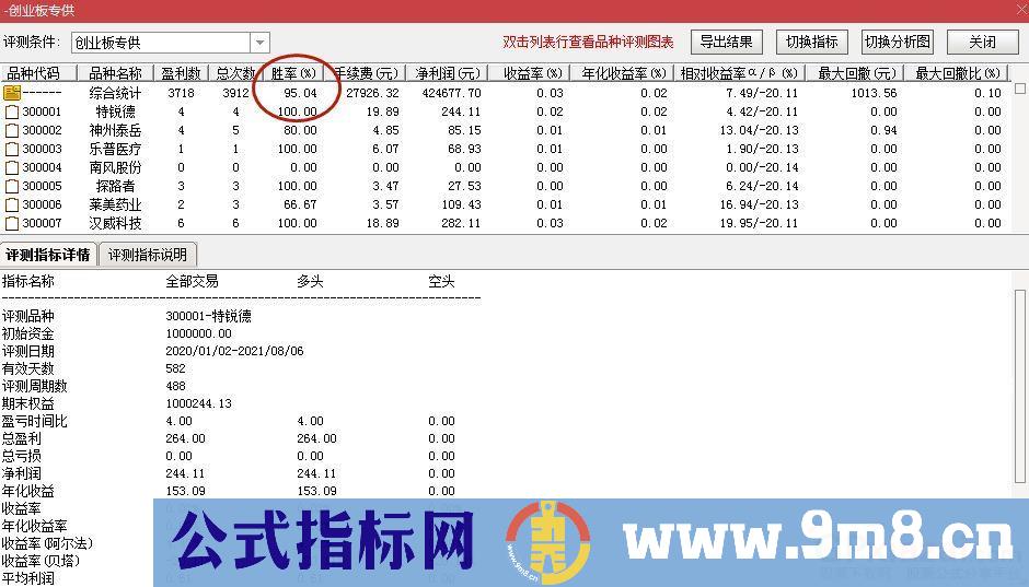 通达信【创业板专供】只做创业板科创板胜率95%超级短线辅助利器 全面量化获利点位概率