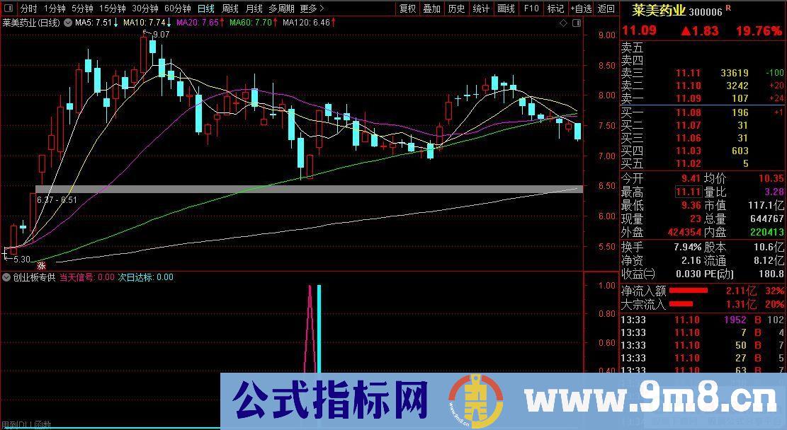 通达信【创业板专供】只做创业板科创板胜率95%超级短线辅助利器 全面量化获利点位概率