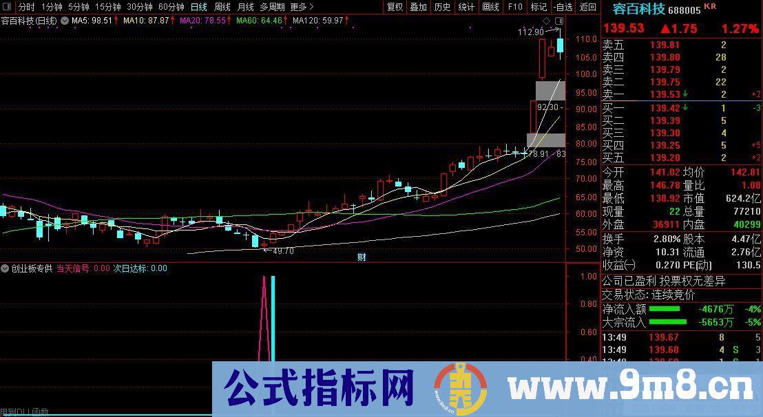 通达信【创业板专供】只做创业板科创板胜率95%超级短线辅助利器 全面量化获利点位概率