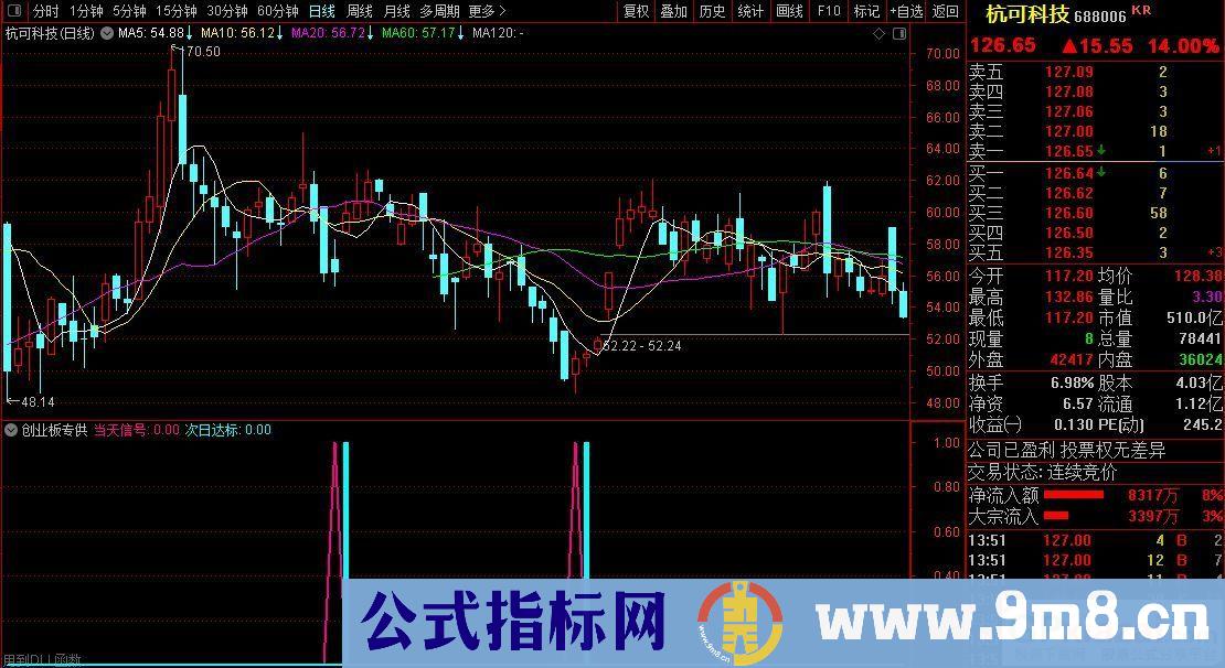 通达信【创业板专供】只做创业板科创板胜率95%超级短线辅助利器 全面量化获利点位概率