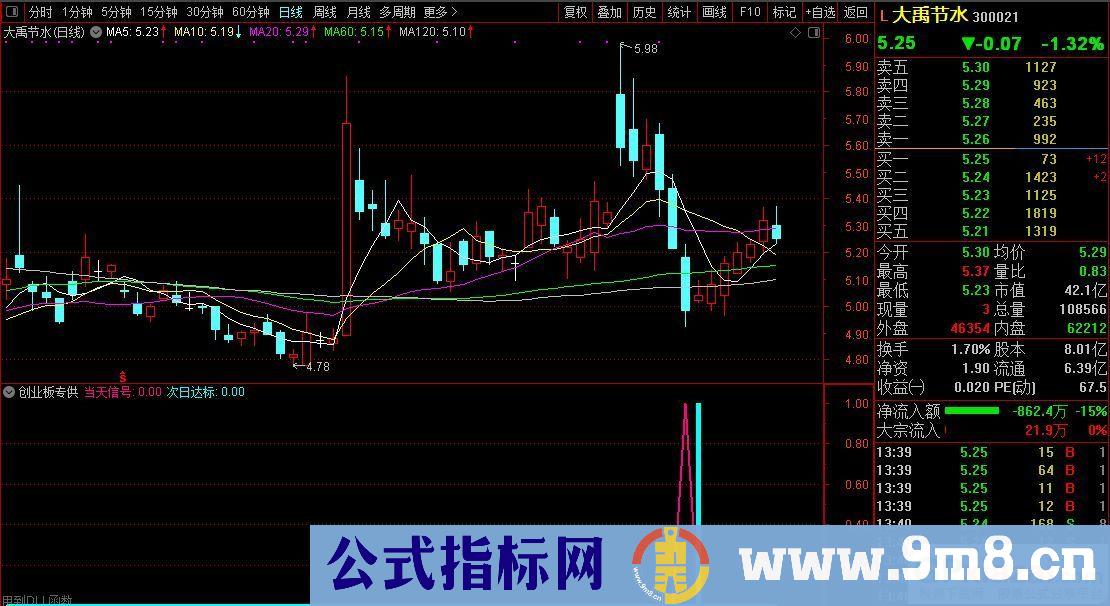 通达信【创业板专供】只做创业板科创板胜率95%超级短线辅助利器 全面量化获利点位概率