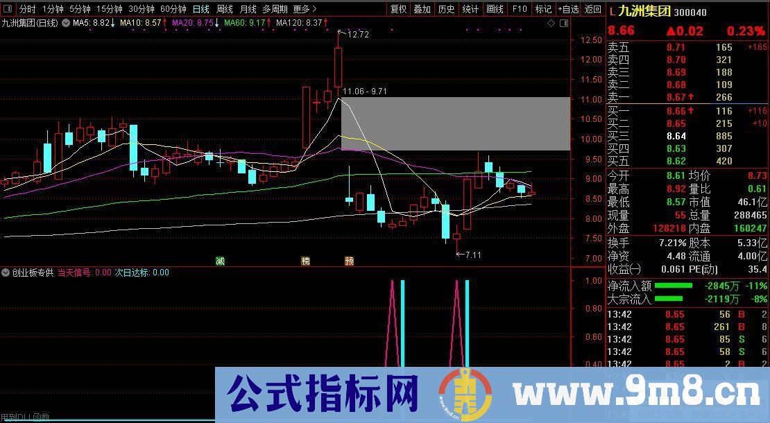 通达信【创业板专供】只做创业板科创板胜率95%超级短线辅助利器 全面量化获利点位概率