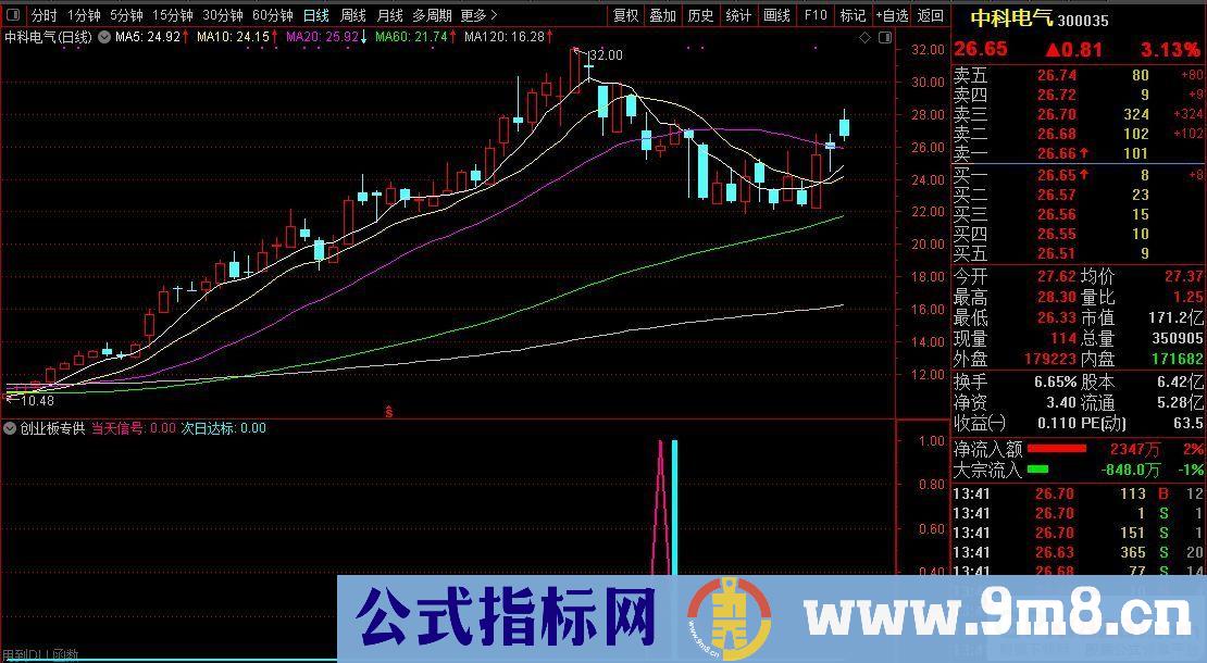 通达信【创业板专供】只做创业板科创板胜率95%超级短线辅助利器 全面量化获利点位概率