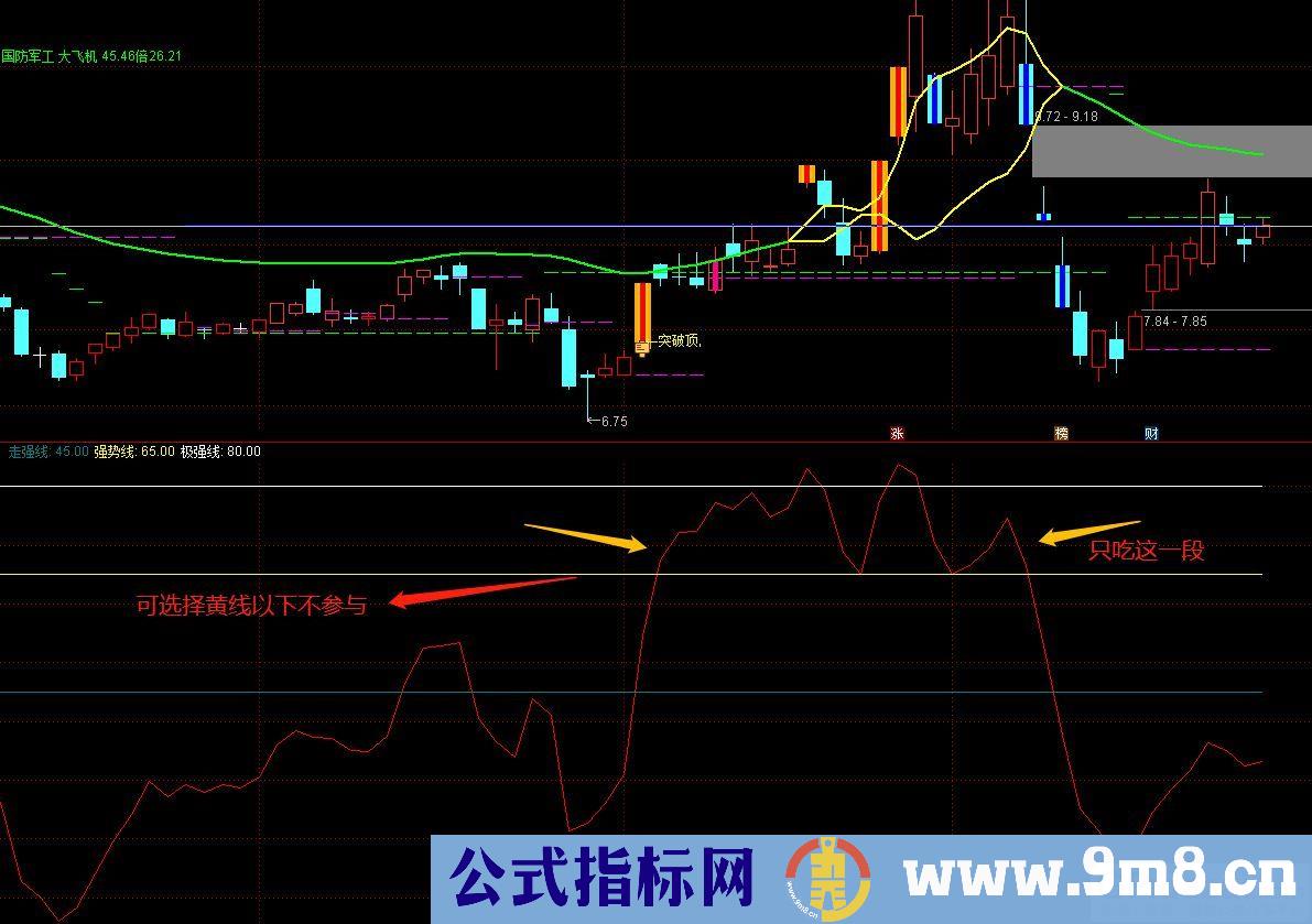 通达信资金擒牛线副图指标 推动股价上涨的因素无非就是资金 源码 贴图