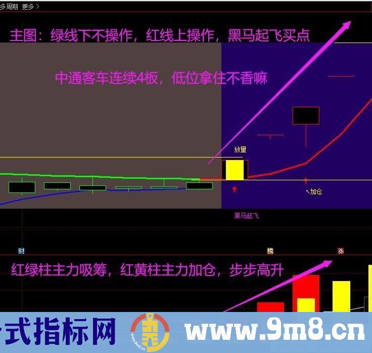 通达信买卖成交量副图指标 融合很多精华指标中的精华 源码 贴图