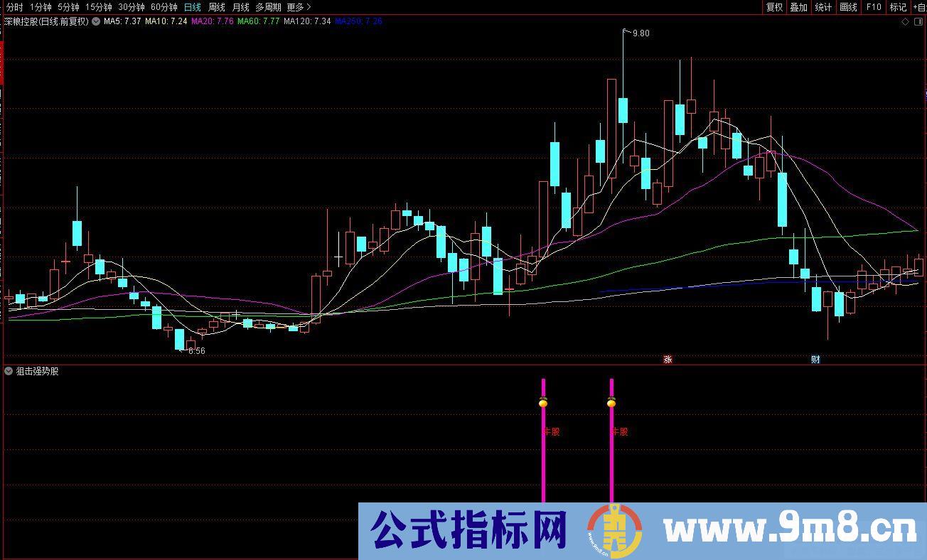 通达信启爆上轨狙击强势股副图/选股指标 抓强势股 源码 贴图
