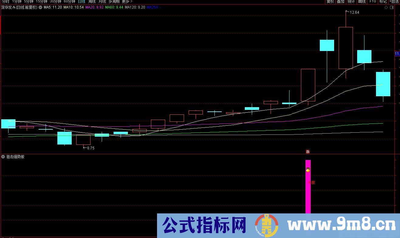 通达信启爆上轨狙击强势股副图/选股指标 抓强势股 源码 贴图