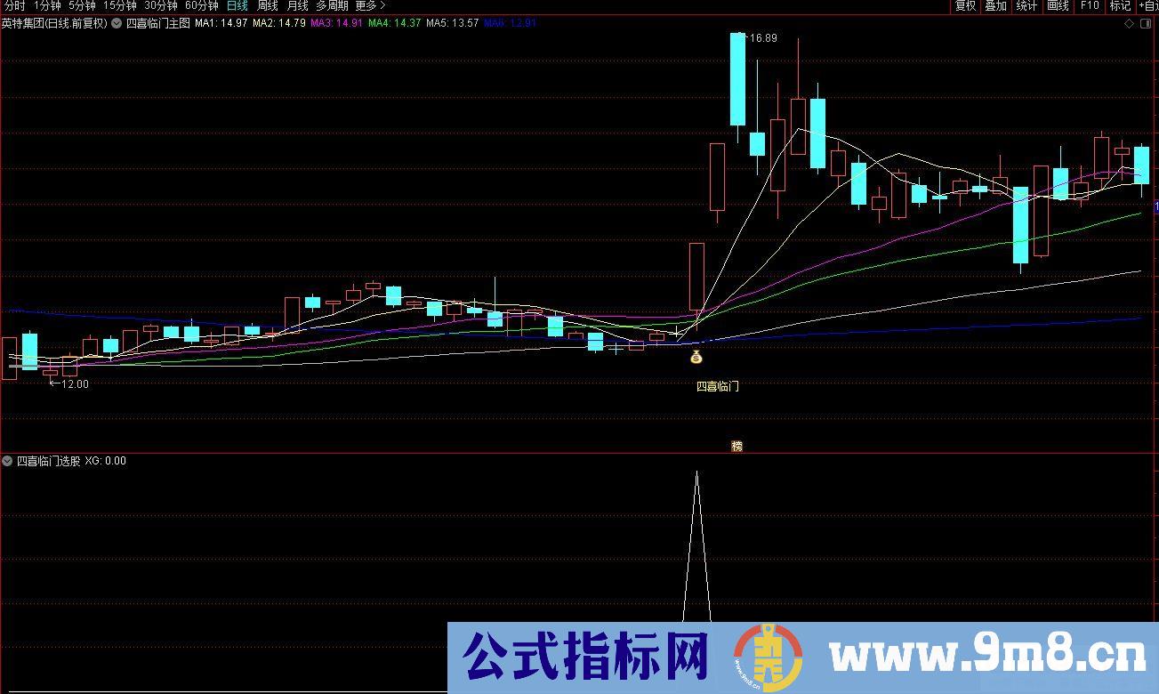 通达信新四喜临门主图+选股指标 通达信和大智慧通用 源码 贴图