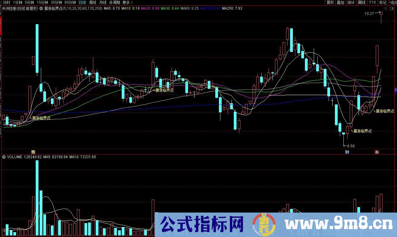 通达信暴涨临界点主图指标 基于时空共振原理编写的指标 九毛八公式指标网