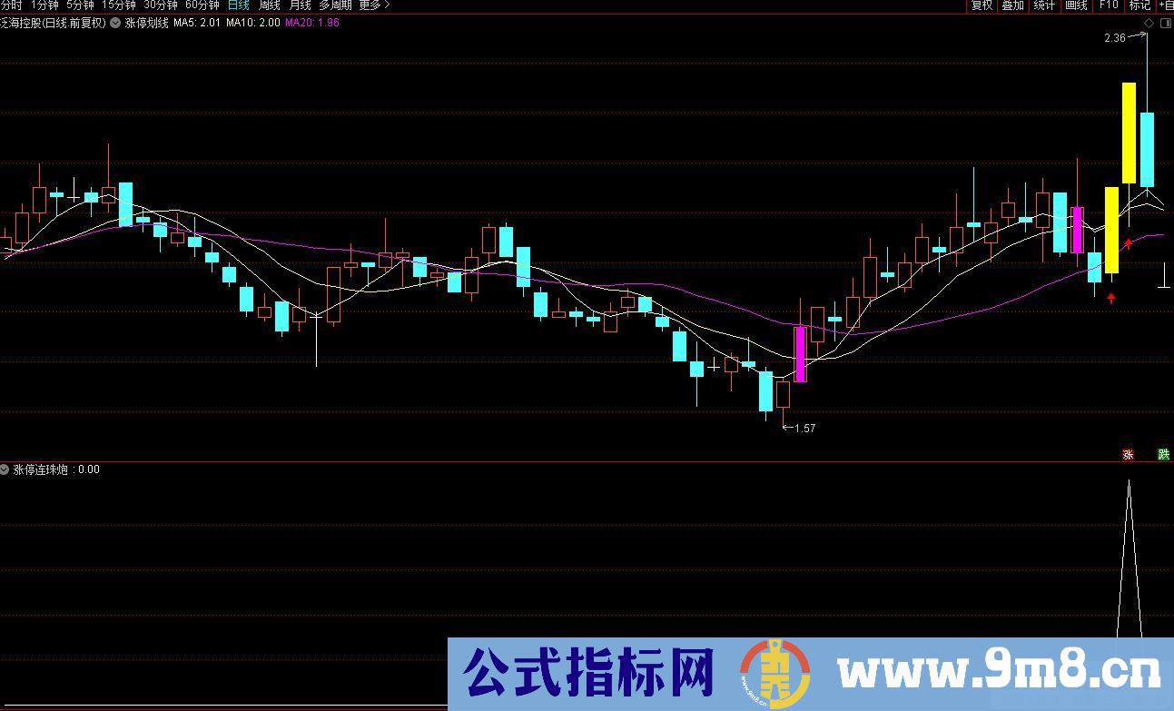 通达信涨停连珠炮副图/选股指标 源码 贴图