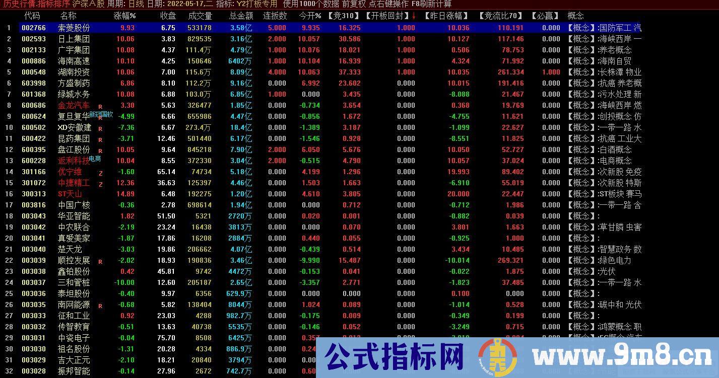 通达信竞价打板排序指标 打板专用指标 九毛八公式指标网