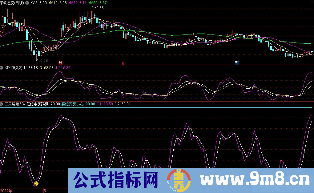 通达信三天稳赚5%副图+选股指标 源码 贴图