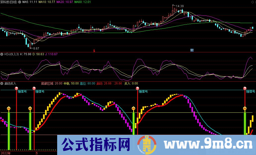通达信启动买入副图指标 源码 贴图