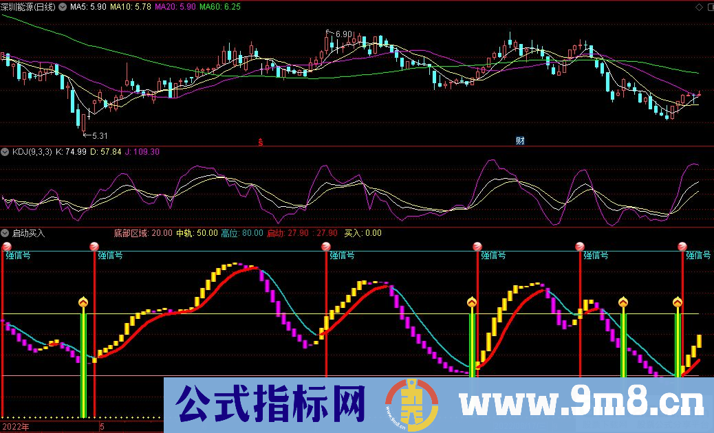 通达信启动买入副图指标 源码 贴图