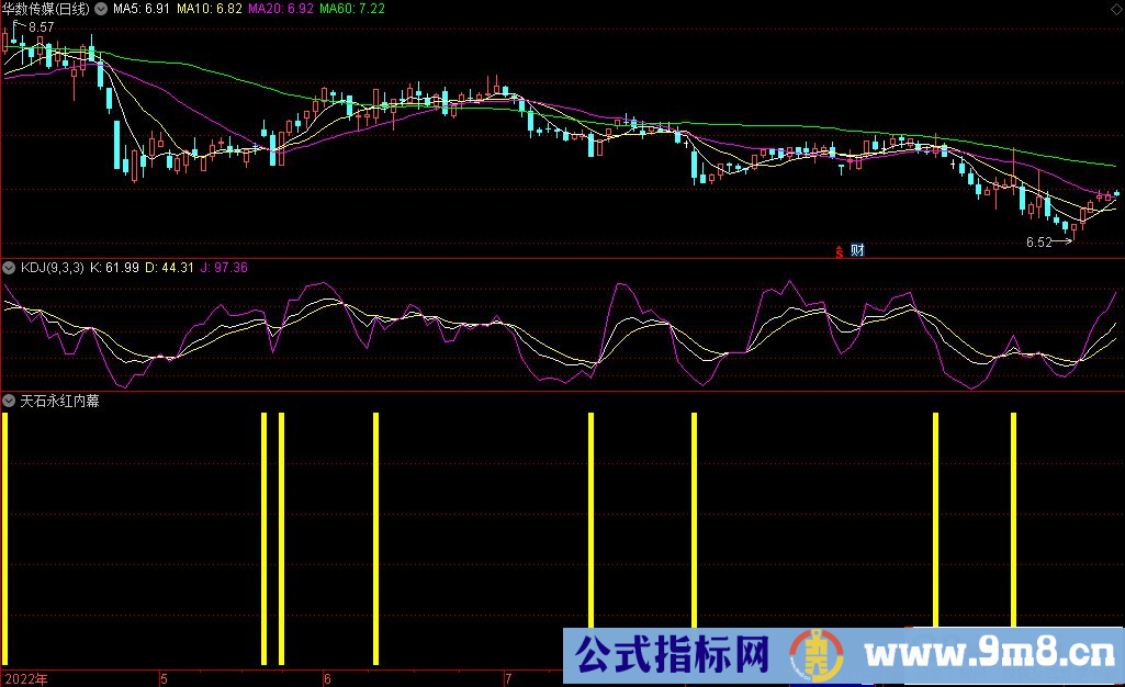 通达信天石永红内幕消息副图指标 源码 贴图