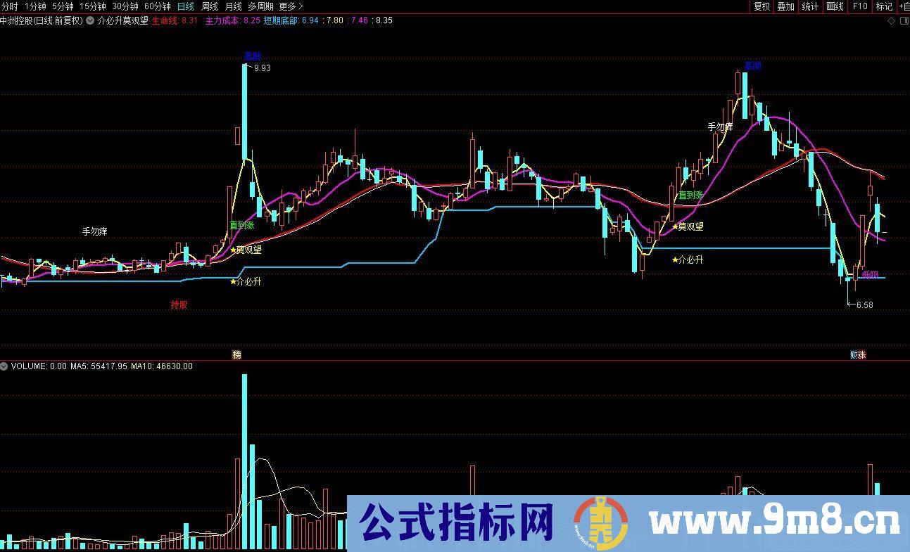 通达信介必升莫观望主图指标 九毛八公式指标网
