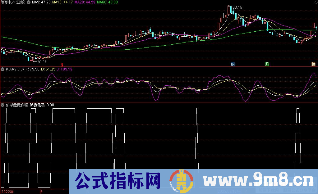 通达信价早盘竞低吸副图指标 源码 贴图