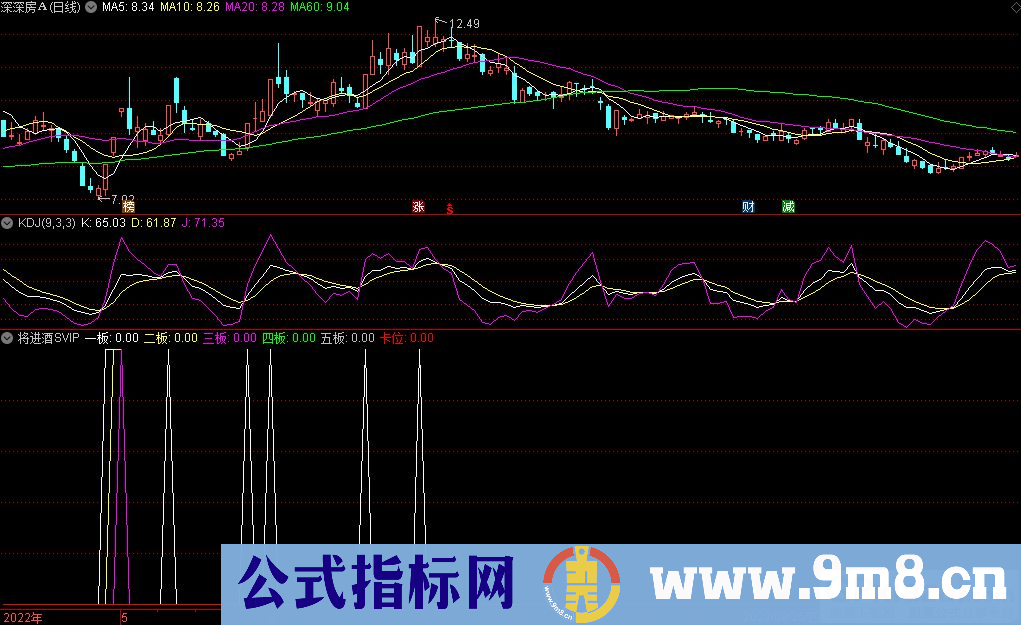 通达信将进酒SVIP副图指标 德圣通原创架构 源码 贴图