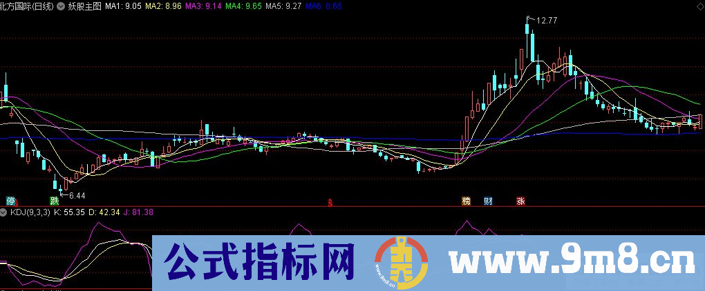 通达信妖股主图+妖股成型选股+捉拿妖股选股指标 九毛八公式指标网