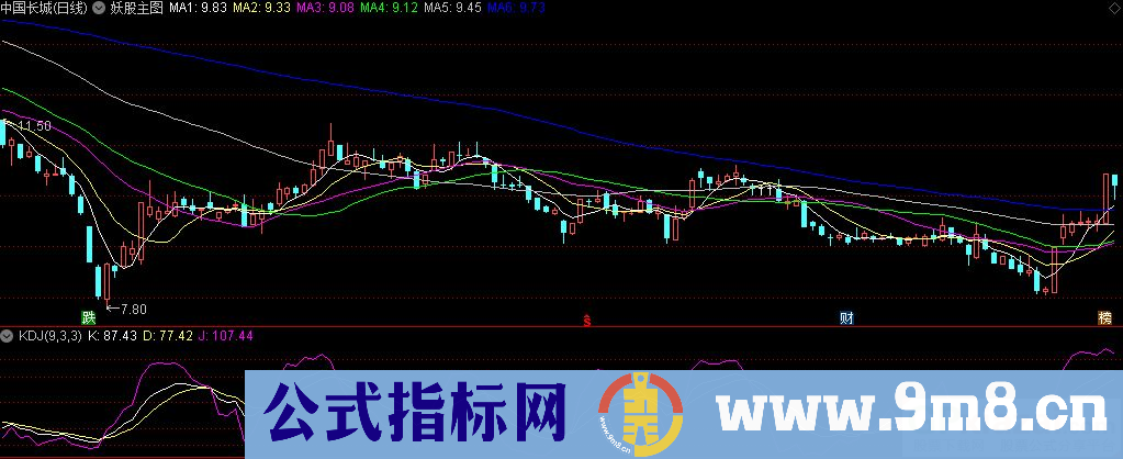 通达信妖股主图+妖股成型选股+捉拿妖股选股指标 源码 贴图