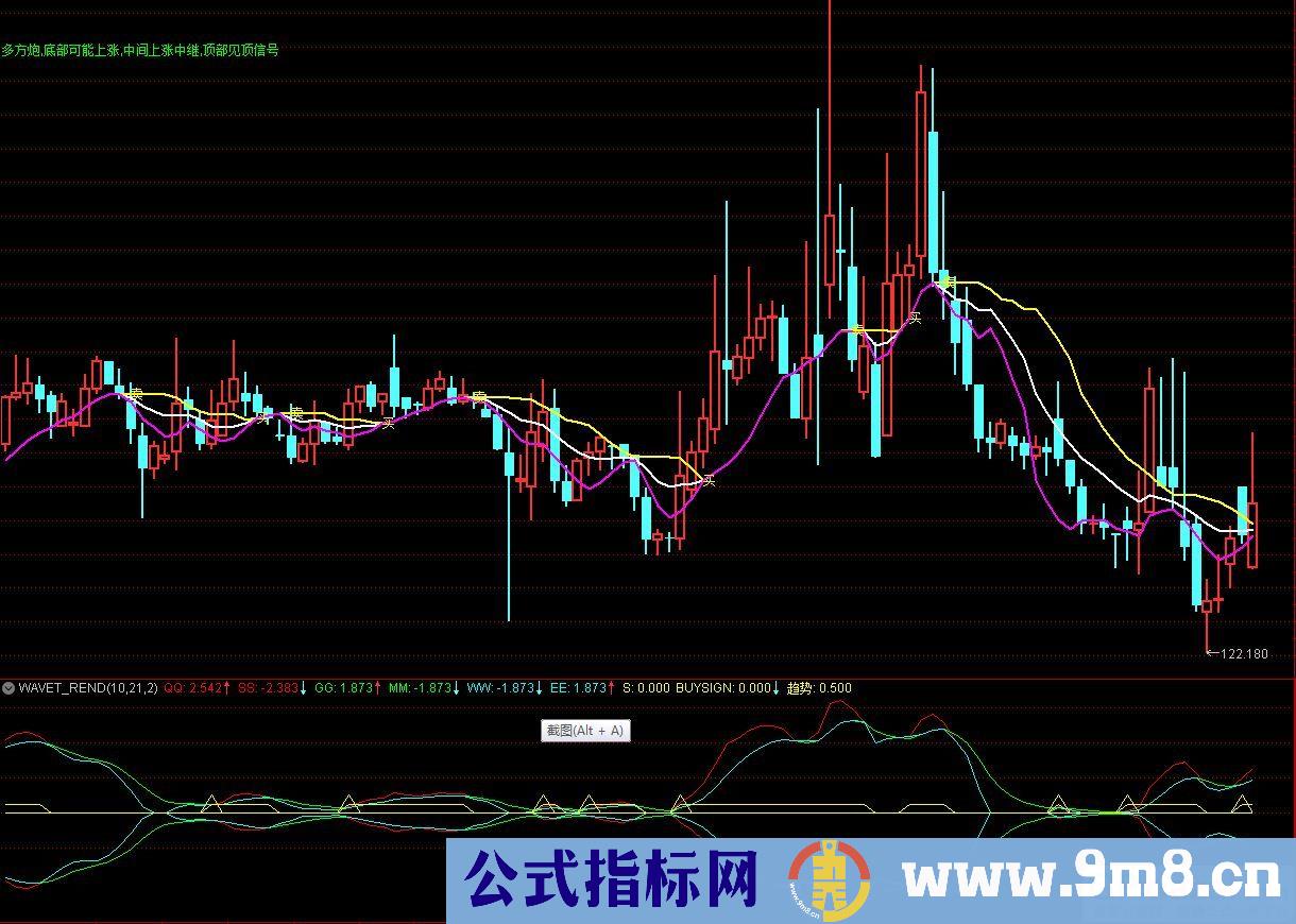 通达信版MT4 经典副图指标 源码 贴图