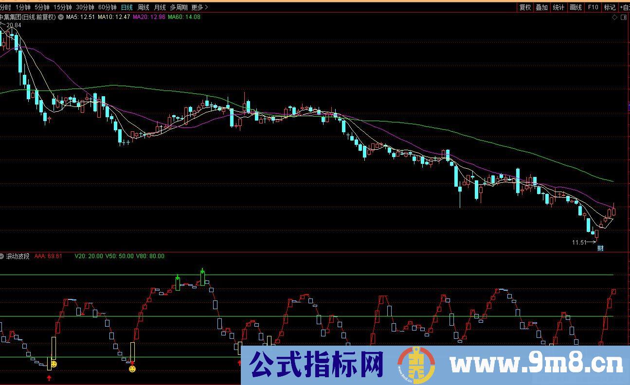 通达信滚动波段副图指标 源码 贴图