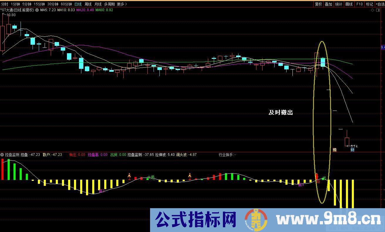 通达信控盘监测副图指标 源码 贴图