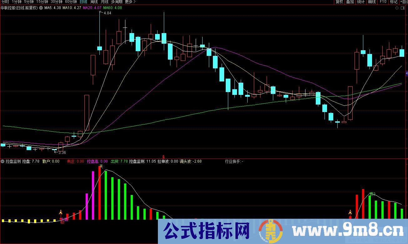 通达信控盘监测副图指标 九毛八公式指标网