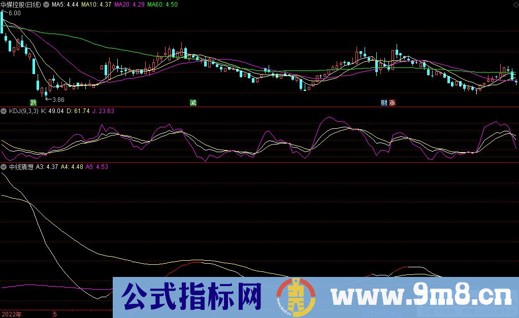 通达信中线猜想副图+选股指标 海边中线指标 源码 贴图