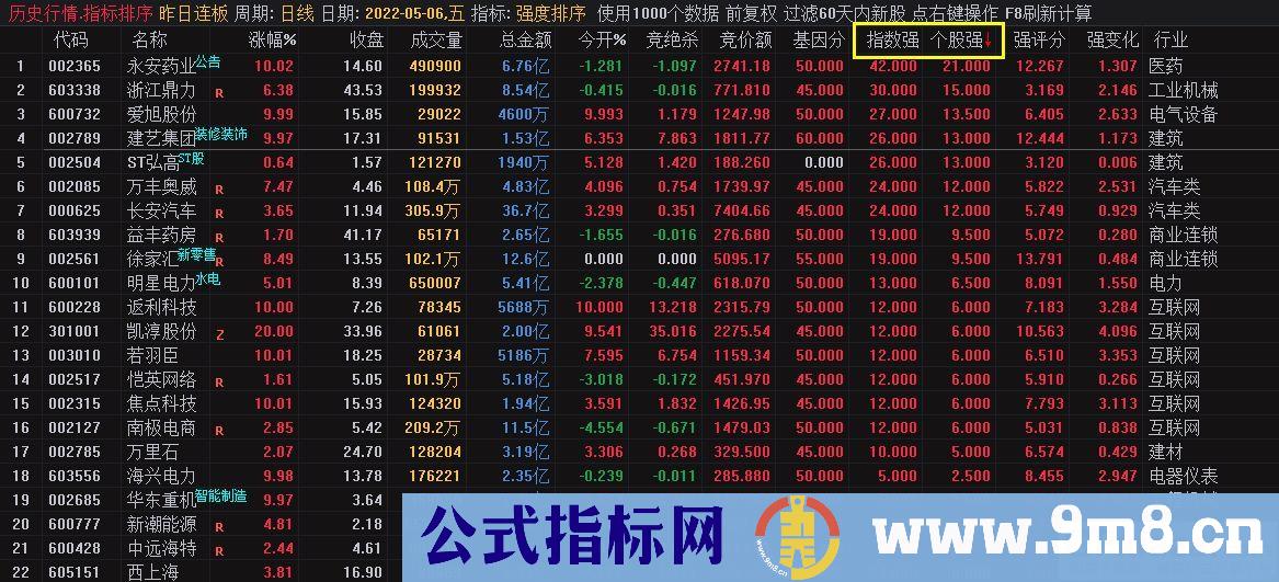 通达信板块和个股强度的排序指标 源码 贴图