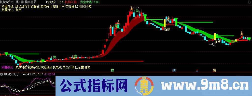 通达信擒牛主图指标 不是金钻胜过金钻 九毛八公式指标网