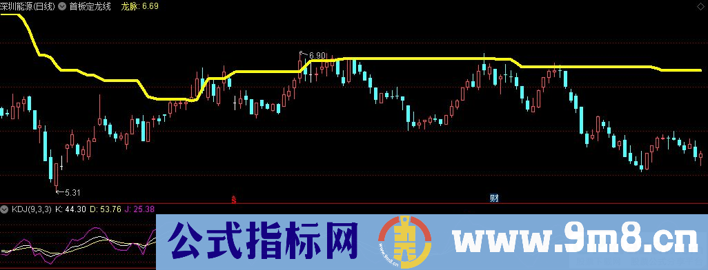 通达信首板定龙线主图指标 九毛八公式指标网