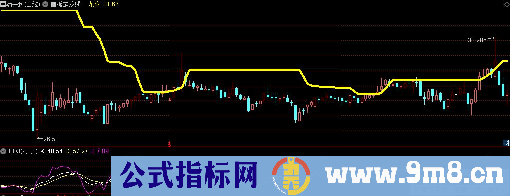 通达信首板定龙线主图指标 源码 贴图