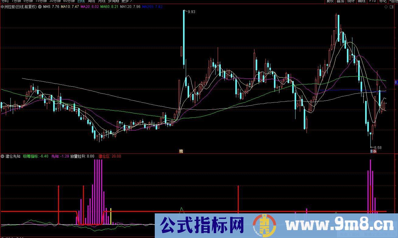 通达信建仓先知副图指标 九毛八公式指标网