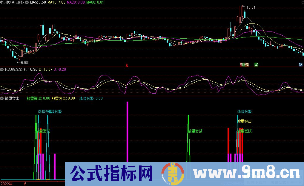 通达信放量突击副图指标 九毛八公式指标网