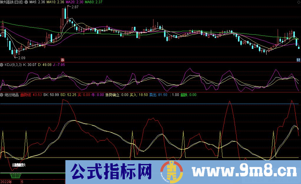 通达信波段绝对绝品副图指标 源码 贴图