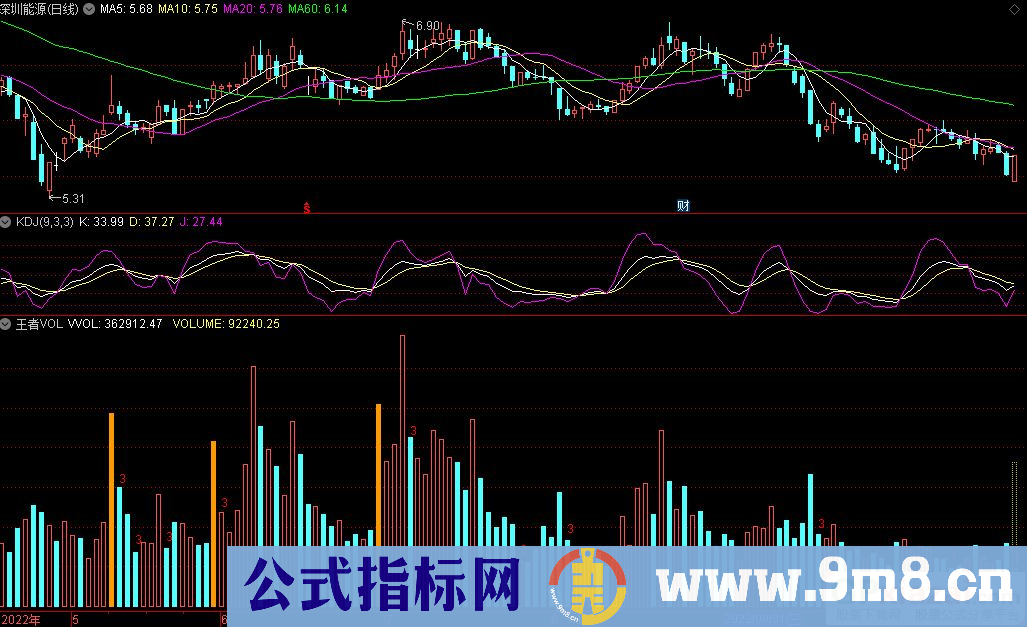 通达信王者VOL副图指标 源码 贴图