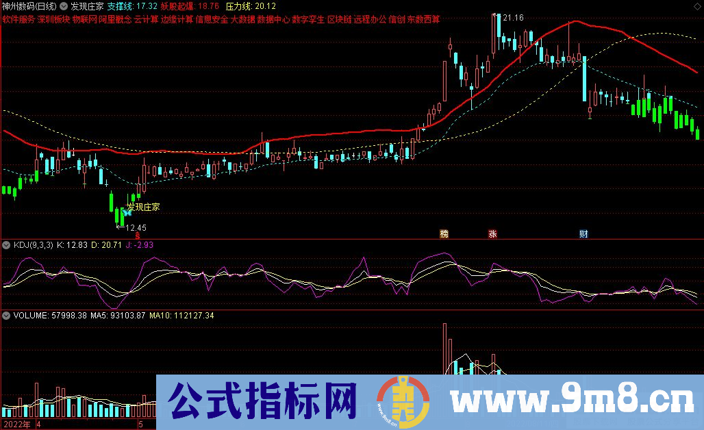 通达信发现庄家主图指标 源码 贴图