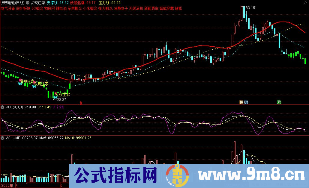 通达信发现庄家主图指标 源码 贴图