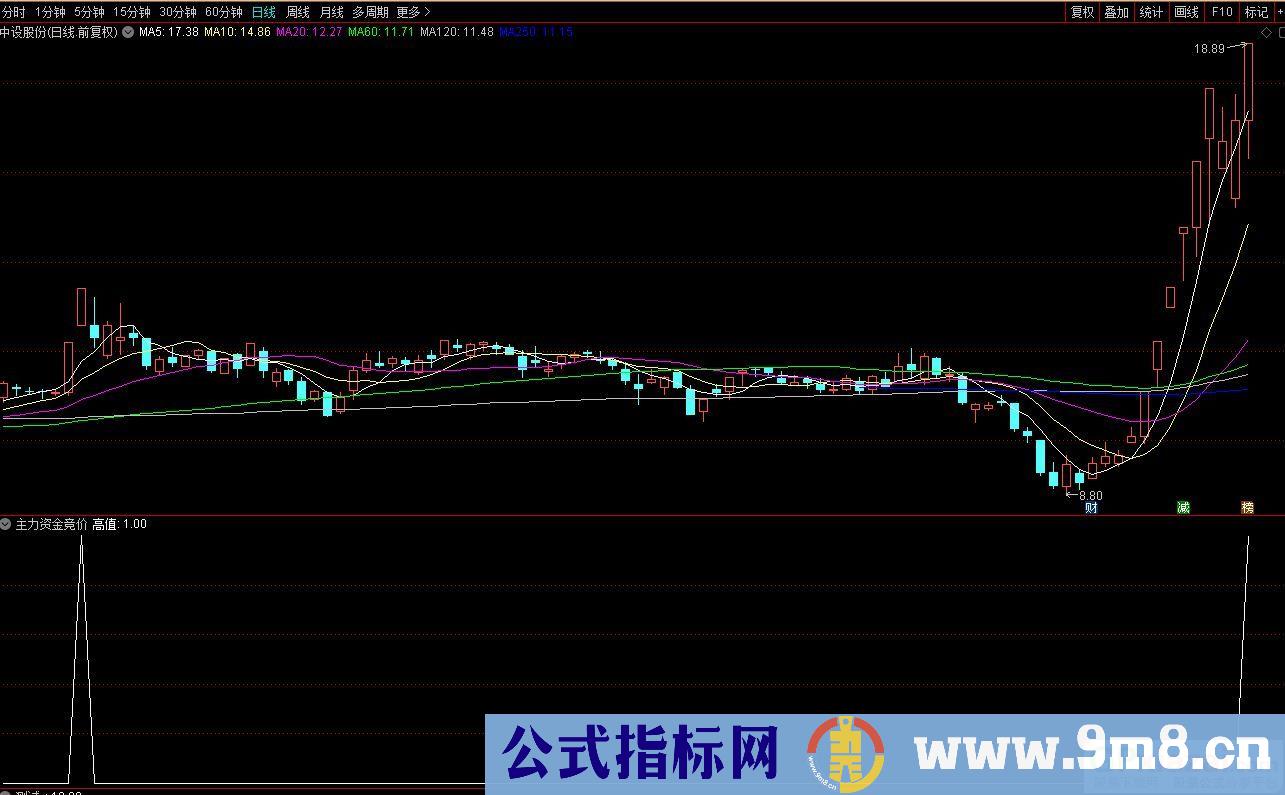 通达信开盘资金竞价副图指标 源码 贴图