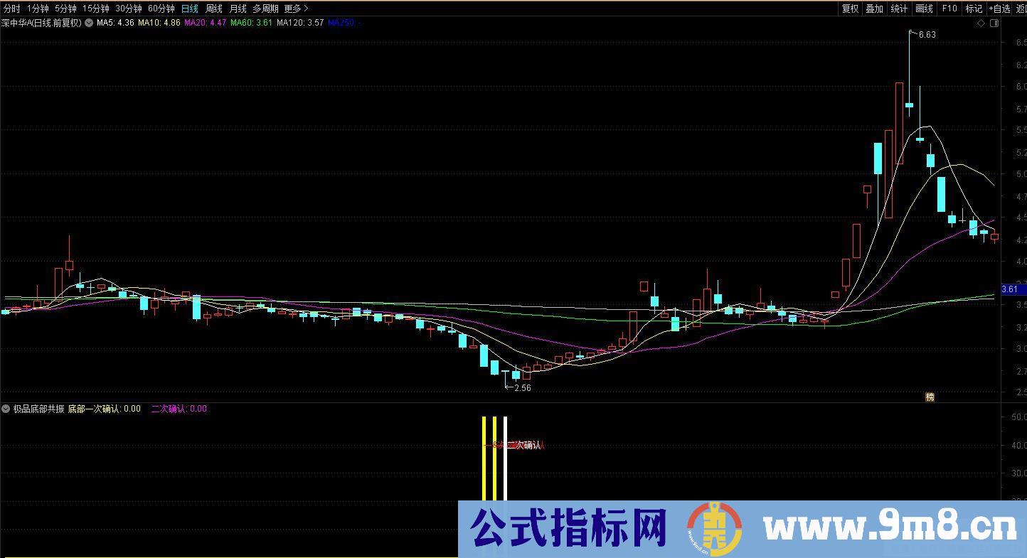 极品底部二次确认 可以辅助寻大底指标 通达信 副图/选股预警 源码 贴图