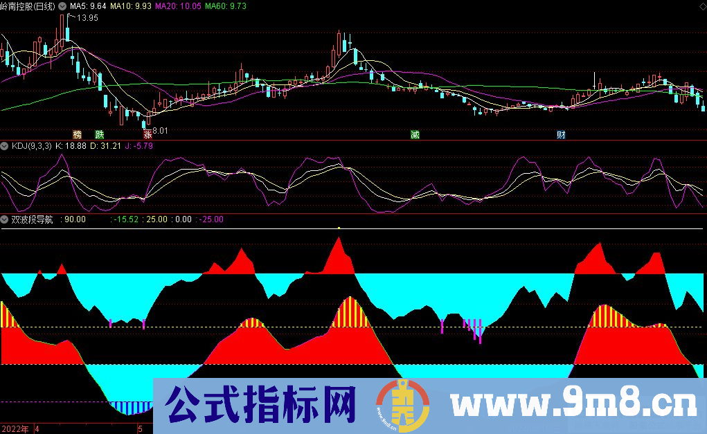 通达信短中期双波段导航副图指标 寻底寻顶指标 源码 贴图